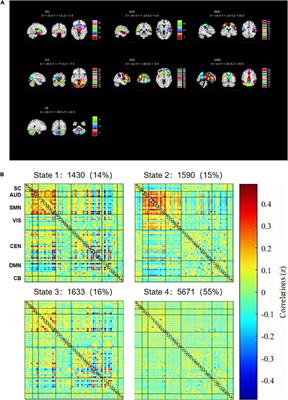 Abnormal Brain Functional Network Dynamics in Acute CO Poisoning